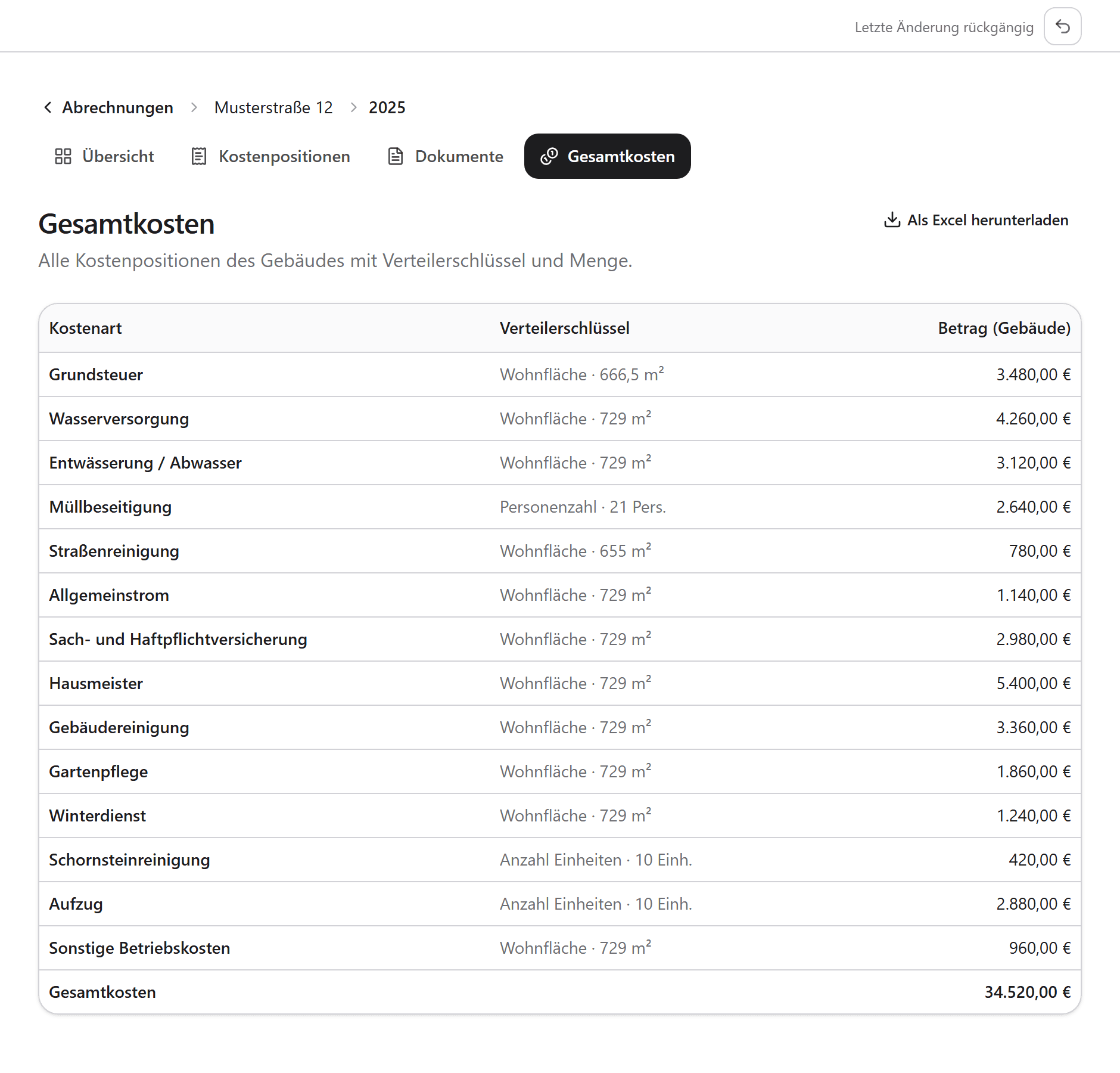 Gesamtkostenaufstellung in immosy: alle Kostenarten mit Verteilerschlüssel, zugehöriger Menge wie 729 m² oder 21 Personen und Betrag, abgeschlossen mit der Gesamtsumme.